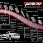 Flowmaster Exhaust Technology - Chambered Technology 101